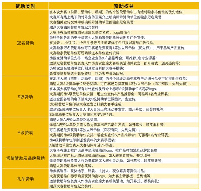 战赛全面启动！诚招赞助合作伙伴！j9国际站2025中国比萨精英挑(图11)
