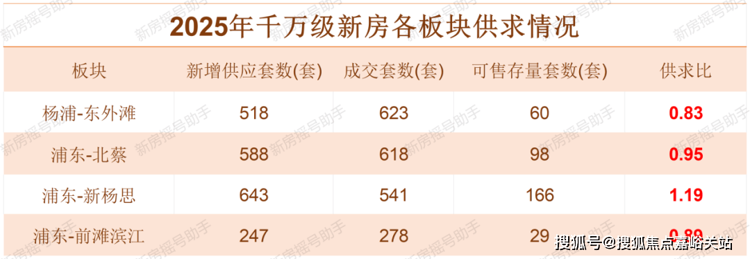 k77销售中心 - 环境 、 户型 、 价格地址楼盘详情配套电话交房时间交房时间九游会·j9网站保利外滩启park77 (售楼处 网站) - 保利外滩启par(图1)