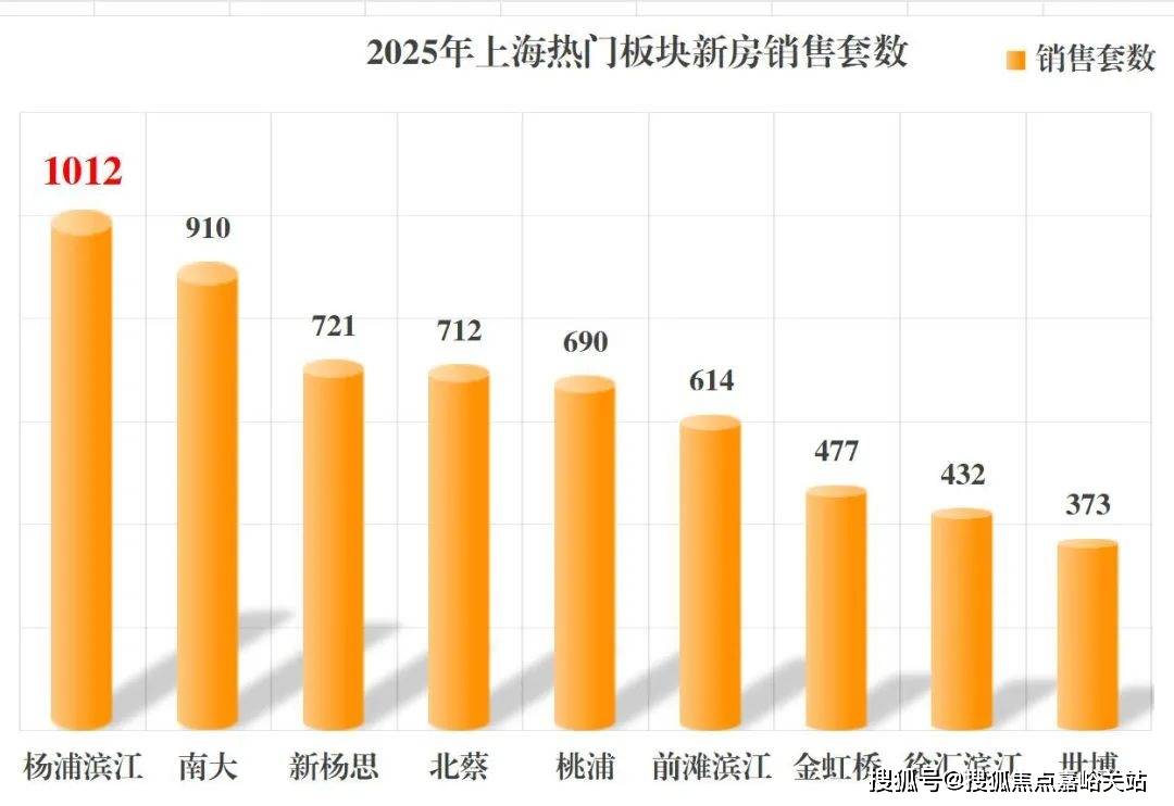 k77销售中心 - 环境 、 户型 、 价格地址楼盘详情配套电话交房时间交房时间九游会·j9网站保利外滩启park77 (售楼处 网站) - 保利外滩启par(图4)